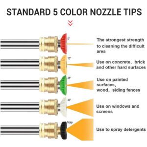 pressure washing tip by colors and angles